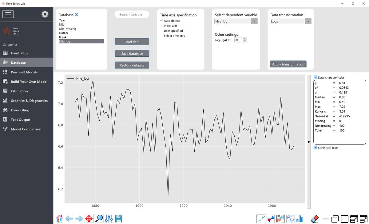 Data inspection and preparation page: Logs of Nile data